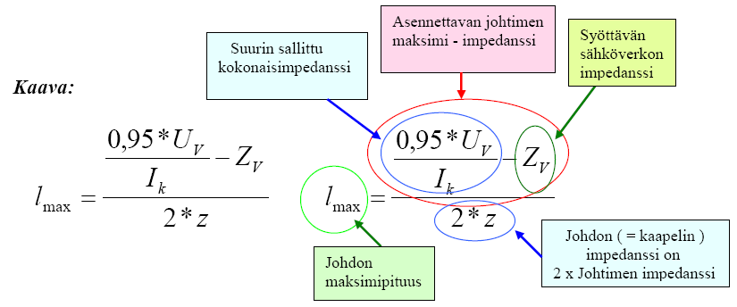 VIKASUOJAUS Mitoitus Kaavoissa: U v = Vaihejännite ( Normaalissa sähköverkossa 230 V ) I k = Laukeamisehdon täyttävä