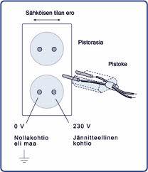 Edellisistä syistä johtuen korkeajännitteisiin osiin ei saa koskaan koskea.