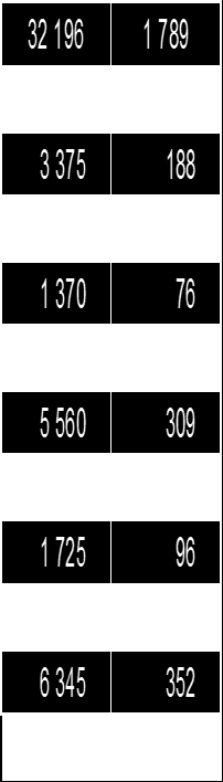 2007 60550 808 5630 4885 2399 3326 10150 3720 3218 734 12659 11677 YHT.