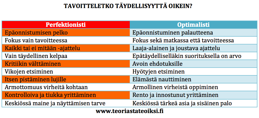 Optimalismi vs.