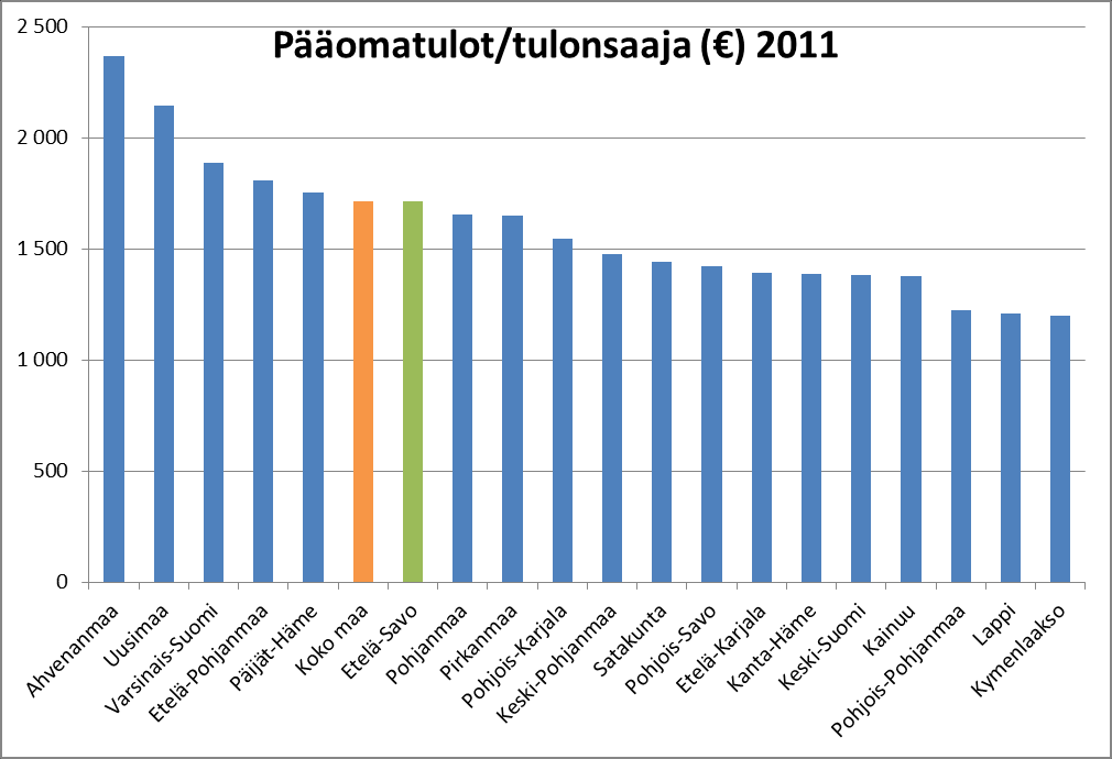 Lähde: Tilastokeskus