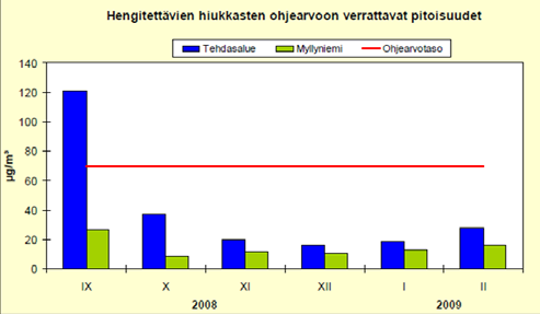 niitä sovelleta työpaikoilla tai tehdasalueilla.