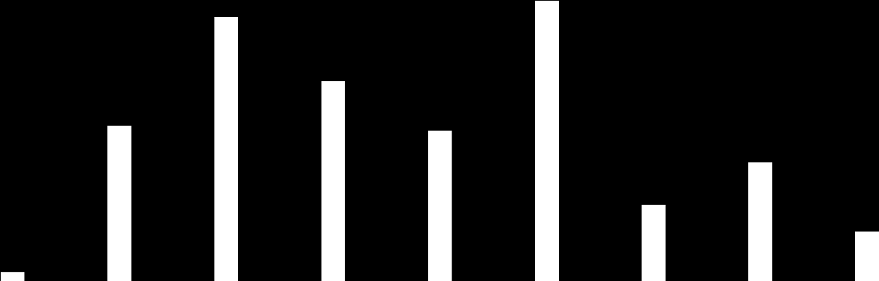 Karjojen, lehmien ja maidon osuus karjakokoluokittain 2012 30,0 25,0 20,0