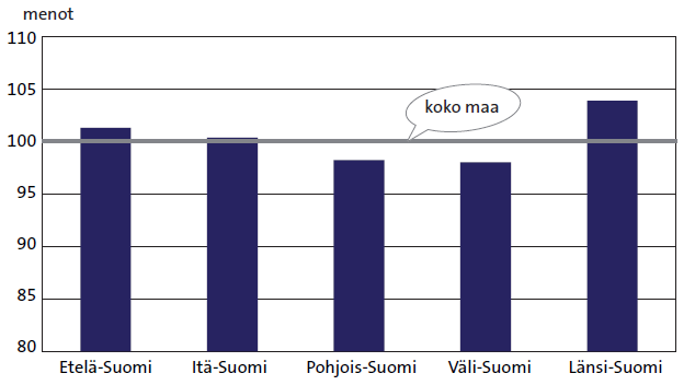 Tarvevakioidut menot 16.9.