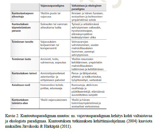 Aila Järvikoski: Monimuotoinen