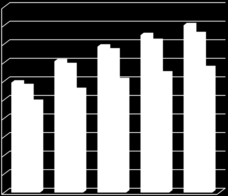 tetaan ei-työikäisten eli 0-14-vuotiaiden ja 65 vuotta täyttäneiden yhteisosuuden suhdetta työikäisiin eli 15-64-vuotiaisiin.