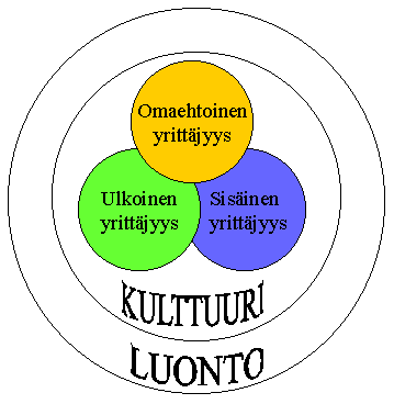 Pihkalan ja Ruskovaaran (2011, 53) mukaan yrittäjyyskasvatuksen tavoitteita voidaan määrittää seuraavasti: 1. Yrittäjyys on yhteiskunnalle merkittävä asia.