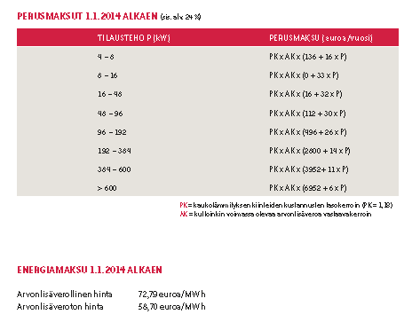 30 taan kun asiakkaan lämmöntoimitus alkaa ja toinen osa kolmen kuukauden päästä lämmöntoimituksen alkamisesta.