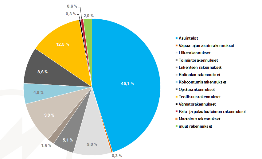 89 6.2 Savon Voimalle potentiaaliset hinnoittelumallit tarkempaan tutkiskeluun Savon Voimalla päätettiin diplomityön ohjausryhmän kokouksessa 7.2.2014 mitä hinnoittelumalleja ryhdytään tutkimaan tarkemmin.