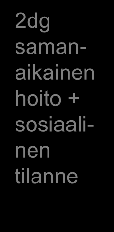 Mieli 2009 -suunnittelu 2010 Peruspalvelu (terveysasema, perhekeskus tai sosiaaliasema) Terveysasemalla psyk.