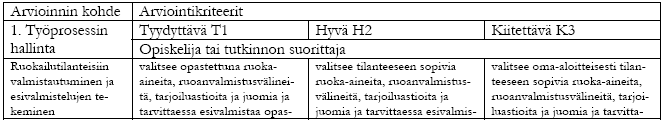 38 teistoiminnallinen oppiminen Ammattiosaamisen näyttö Retki-, erä- ja luontoruokailupalvelut Ammattitaidon arviointi Tutkintotilaisuus Retki-, erä- ja luontoruokailupalvelut Muu arviointi