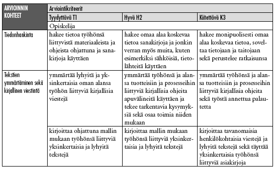 58 - hallitsee matkailualan työtehtävissä tarvittavan kielitaidon - osaa toimia monikulttuurisessa ja monikielisessä ympäristössä.