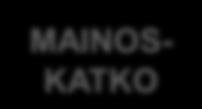 LYHYT SISÄLTÖ SPOTTI KLIPPI PITKÄ SISÄLTÖ MAINOS- SPOTTI SPOTTI KATKO OHJELMA MAINOS- KATKO MAINOS- KATKO Kelluva mainonta (ROS) Näyttörajoite 5 Kohderyhmäpaketit +15 % Näyttörajoite 5 Uutiset,