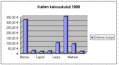 Harjoitus - kullankaivuu.xls (monivalinta) Avaa uusi työkirja ja tallenna se nimellä kullankaivuu.