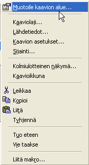 Mulukkoomista, sano savolaenen, kun kaavion kimppuun kävi Kerran luotua kaaviota on vaivatonta muokata näin: - napauta hiiren kakkospainikkeella kaavion päällä ja valitse pikavalikosta seuraavasti: