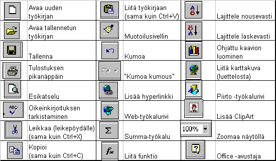 Otsikkorivi Vasemmalla ohjelmakuvake ja työkirjan nimi. Oikeassa reunassa ohjelman ohjauspainikkeet.