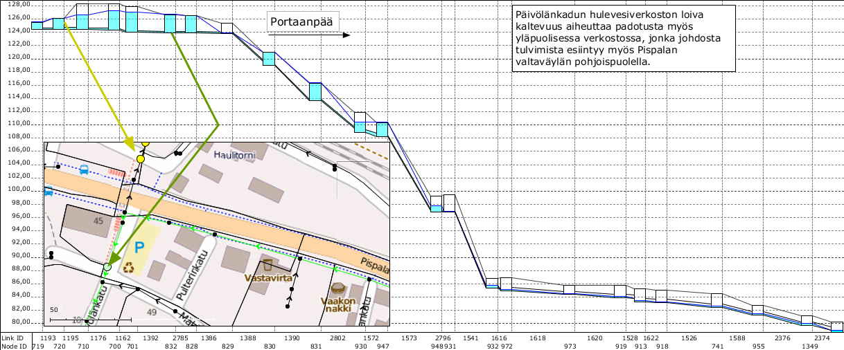 FCG SUUNNITTELU JA TEKNIIKKA OY Loppuraportti 17 (39) 3.5.