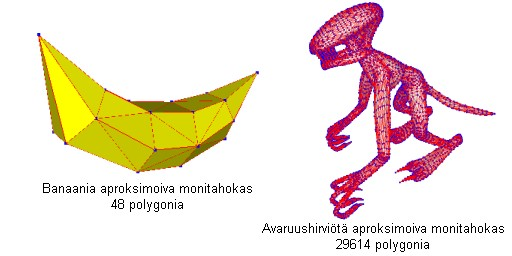 Litteälle pinnalle, kuten paperille tai monitorille piirrettynä monitahokas muodostaa verkon, josta käytetään yleensä englanninkielistä termiä mesh.