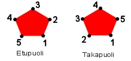 glvertexpointer(3, GL_FLOAT, sizeof(float[3]), vertex); gldrawelements(gl_quads, 6, GL_UNSIGNED_INT, index); Se viimeinen tapa on sitten vertex buffer object eli VBO.