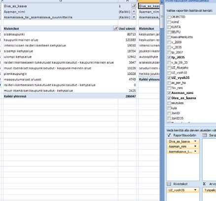 11 Excelin pivot-raporttityökaluilla suurehkosta tietokannasta saatiin