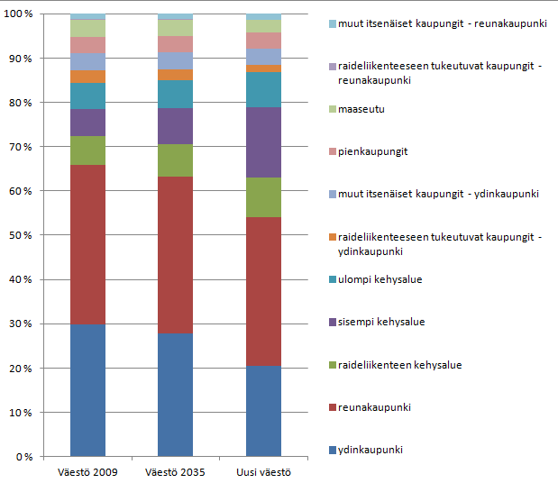 (Kuva 9). Kuva 9. Esimerkki tietokannasta. Uudenmaan 2.