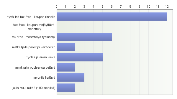 45 Seuraavaksi suurimman 17,2 %:n osuuden sai jokin muu, mikä? vaihtoehto.