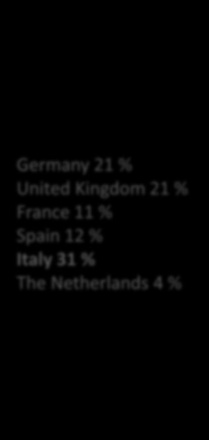 Cultural Individualist travellers 17% (15,3 milj.