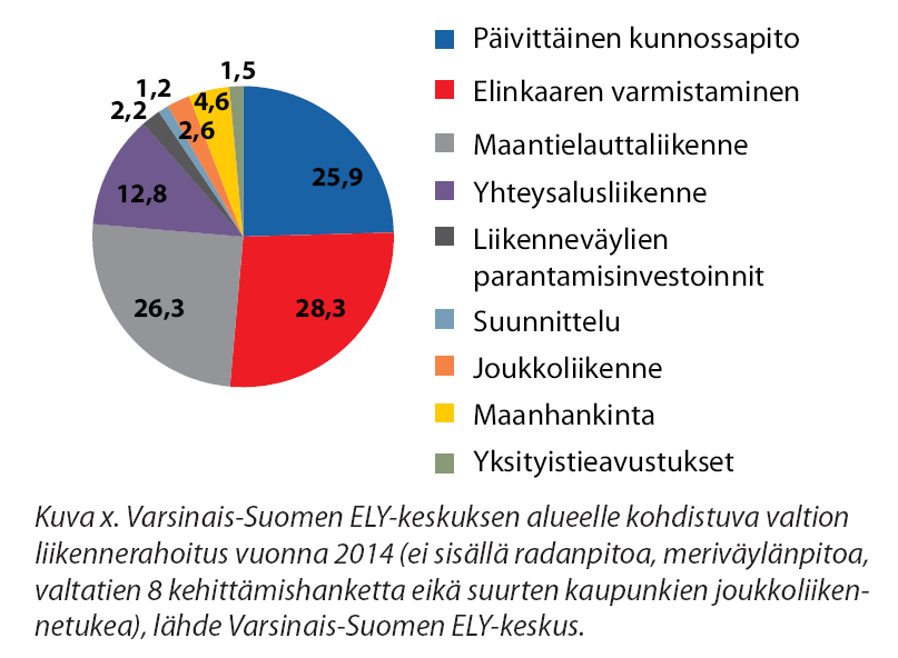 Varsinais-Suomen