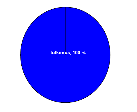 Työtehtävien luonne Biokemia Tutkinnon suorittaneiden ura- ja