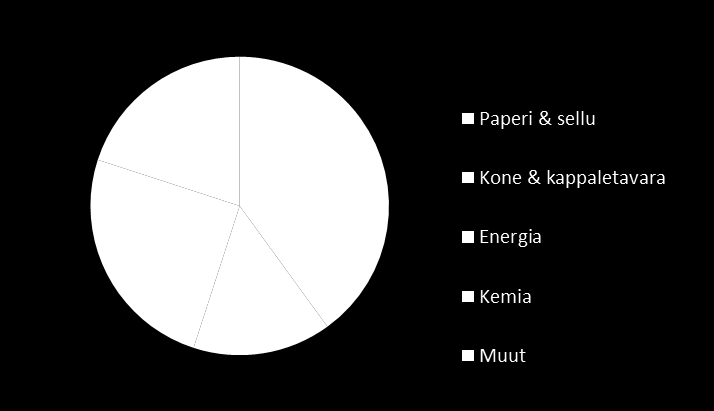 Kunnossapidon näkymiä 2015 Suomen teollisuuden kunnossapidon kokonaisliikevaihto on arviolta n. 1,7 mrd. (2013). Ulkopuolisten toimijoiden vastuulla teollisuuden kunnossapidosta on n. 30 %.
