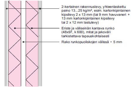 42 2.8.2 Väliseinärakenteet Huoneiston sisäiset väliseinät voi olla kantavia tai ei-kantavia riippuen käyttötarkoituksesta.