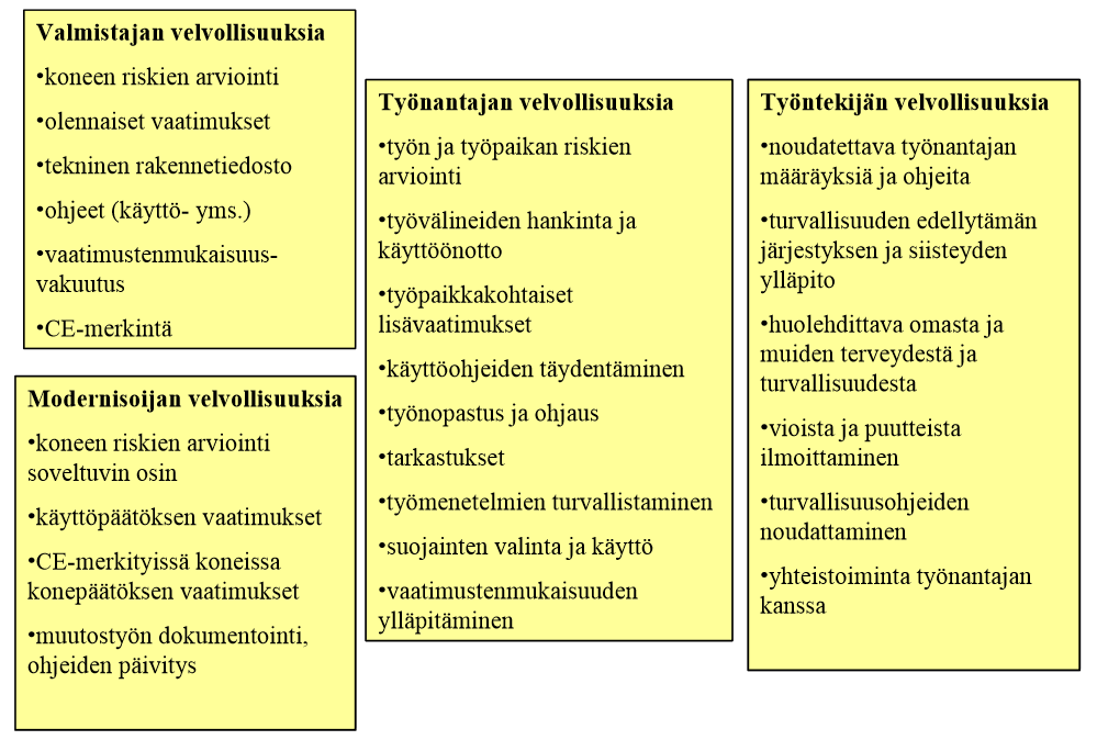 33 Kokeneet koneiden käyttäjät voivat muuten yrittää toimia entisten tapojen mukaan, jolloin voi syntyä riski toimia turvattomasti. /33/, /44/, /45/ Kuva 9.