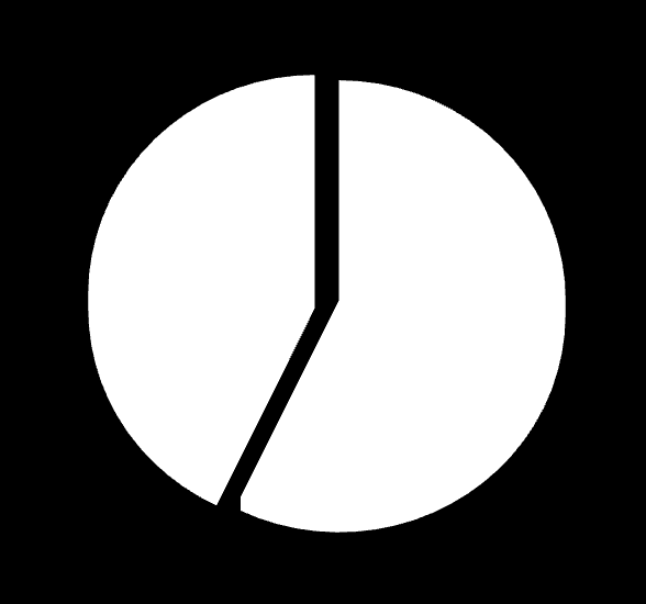 72 Haastatelluilla yrityksillä käytössä olevat EXC-toteutusluokat 3 EXC1 EXC1 ja 2 4 EXC1, 2 ja 3 EXC1, 2, 3, ja 4 Kuva 15. Haastatelluilla yrityksillä käytössä olevat EXC-toteutusluokat. Haastattelussa oli 9 yritystä, joista 7:ltä saatiin vastaukset.