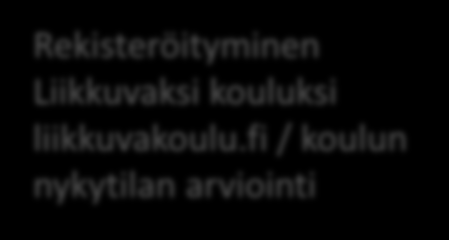 Koulujen tuki 2015-2016 MENTOROINTI / VERKOSTOT 1. mentortapaaminen syksy 2015 LK alueseminaari 12.11. Kouvola Opintomatka Lappeen koulu 2/2016 2.