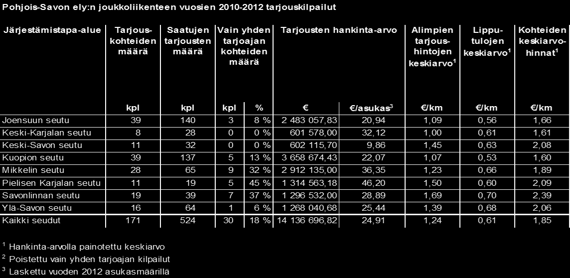 Mikkelin seudullinen 11.2.