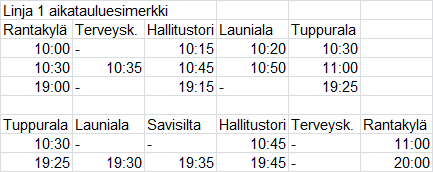 Linjakilpien käyttö tulee ohjeistaa ja näissä ohjeissa määritellä linjakohtaisesti, missä kohdassa kilven teksti tulee vaihtaa.