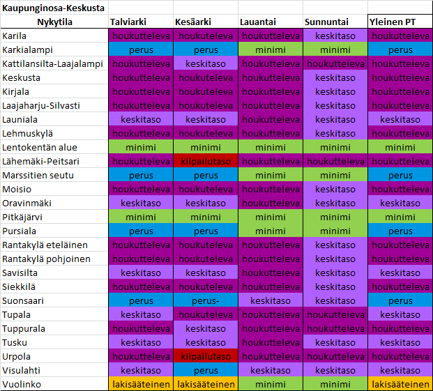 Mikkelin seudullinen 11.2.