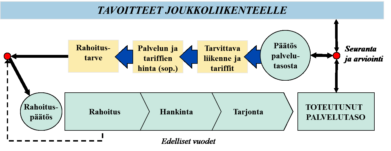 30 5 Rahanjakoperusteiden tarkastelu 5.1 