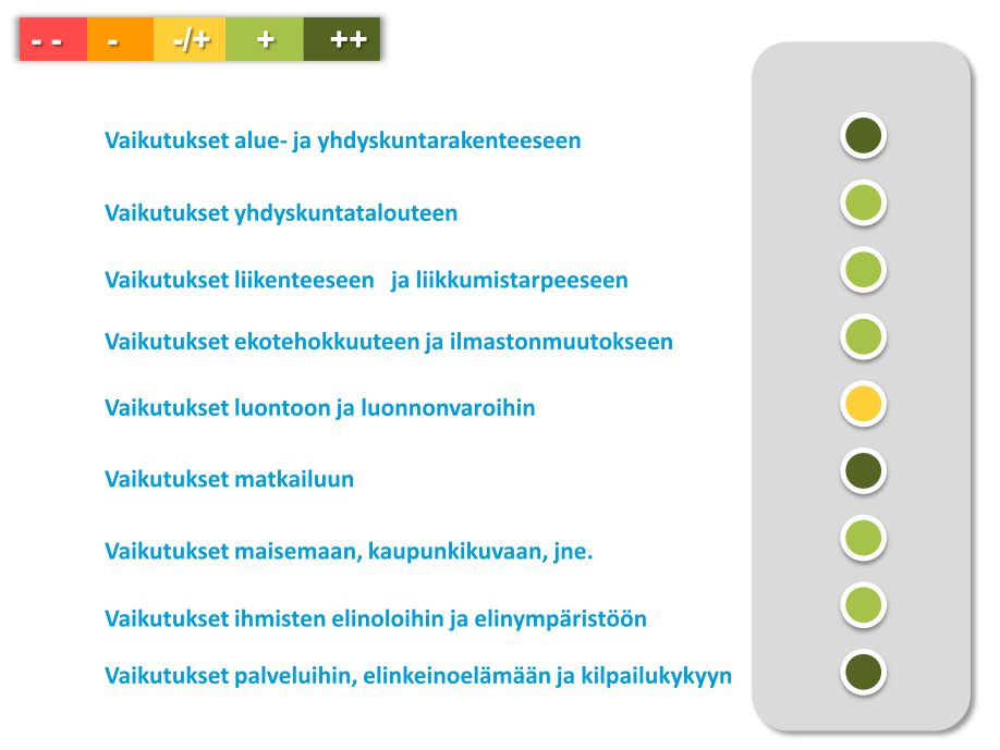 KUOPION TOIMINNALLISEN KAUPUNKISEUDUN RAKENNEMALLI LOIKKA 2030 18 Rakennemallille asetetut tavoitteet Rakennemalli Kehittämistä yli hallinnollisten rajojen ++ Rakenteen tiivistäminen ja täydentäminen