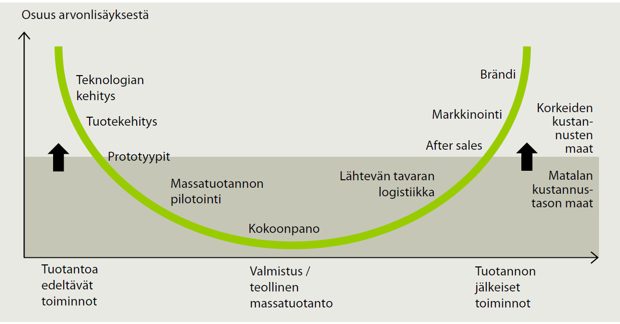 Kehittyvät maat pyrkivät kohti korkeampaa