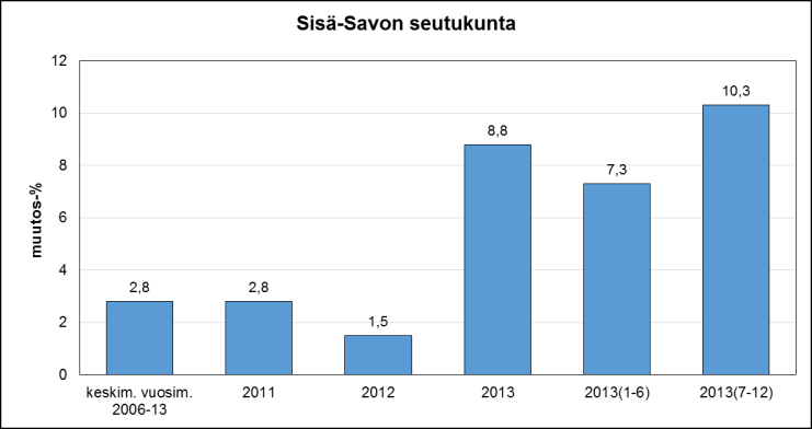 1. Aluetalous