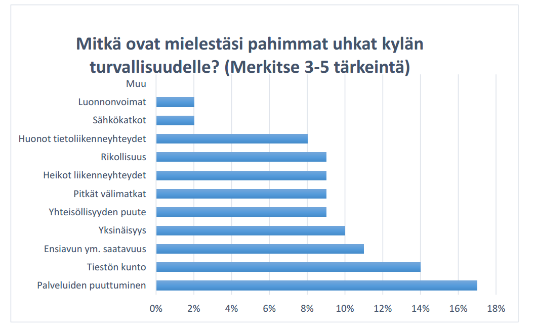 Lähde: Arjen turvan ja