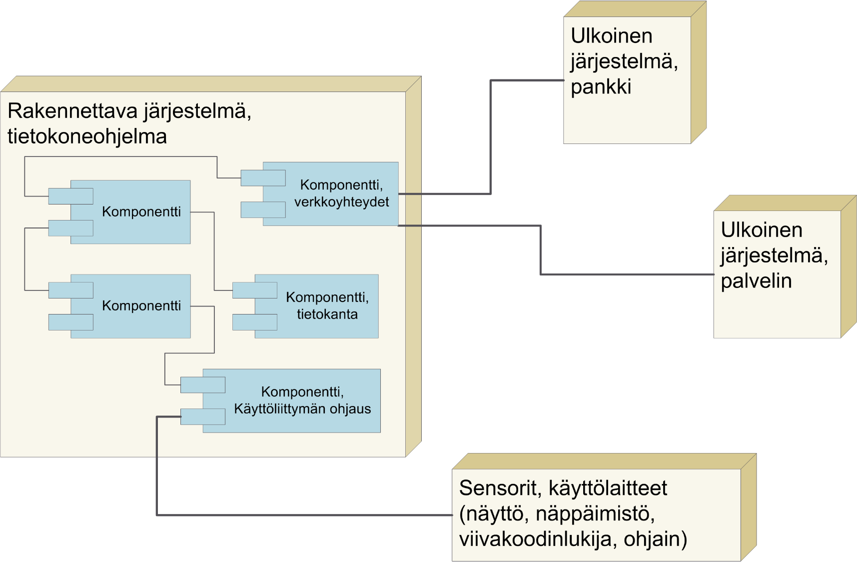 HYVÄKSYMISTESTAUS