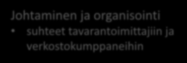 Yrityksen logistiikkastrategia Logistiikan nykytila hankinta varastointi kuljetus ja jakelu paluulogistiikka toimitusketjun hallinta Strategisia tavoitteita kustannusten alentaminen sitoutuneen