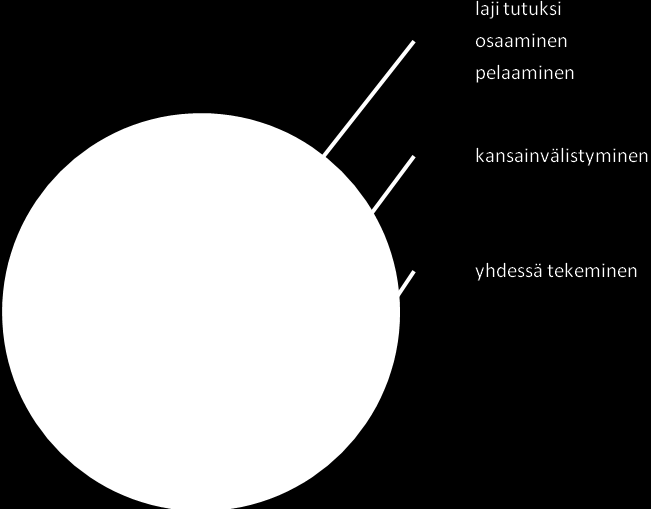 SUOMEN RINGETTELIITON MISSIO VUOTEEN 2016 Ringetteliitto luo edellytykset seurojen harrastus- ja kilpailutoiminnalle kansallisesti ja kansainvälisesti.