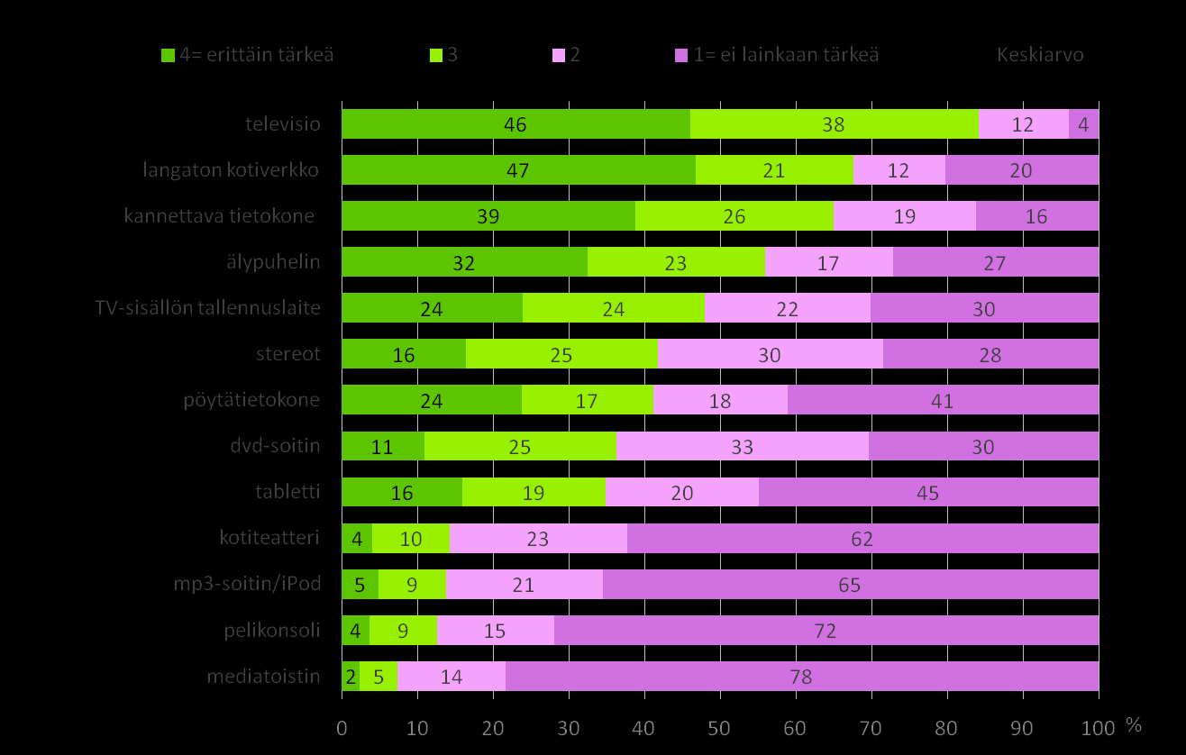 Miten tärkeitä nämä tekniset välineet