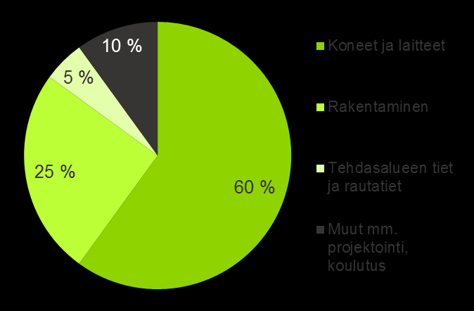 Merkittävät taloudelliset vaikutukset koko Suomelle Suomeen yli puolen miljardin euron vuosittaiset tulovaikutukset Viennin arvon vuosittainen lisäys 0,5 mrd.