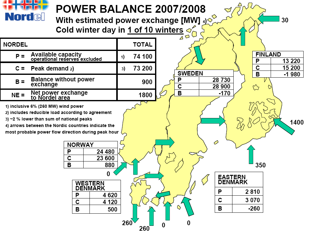 Oy Vesirakentaja Voimaa vedestä 2007 13(196) Kuva 7. Suomea uhkaava kapasiteettivaje on nähtävissä mm. NORDELin tuoreessa, 3.12.2007 päivätyssä, tämän talven tilannetta koskevassa ennusteessa 1.