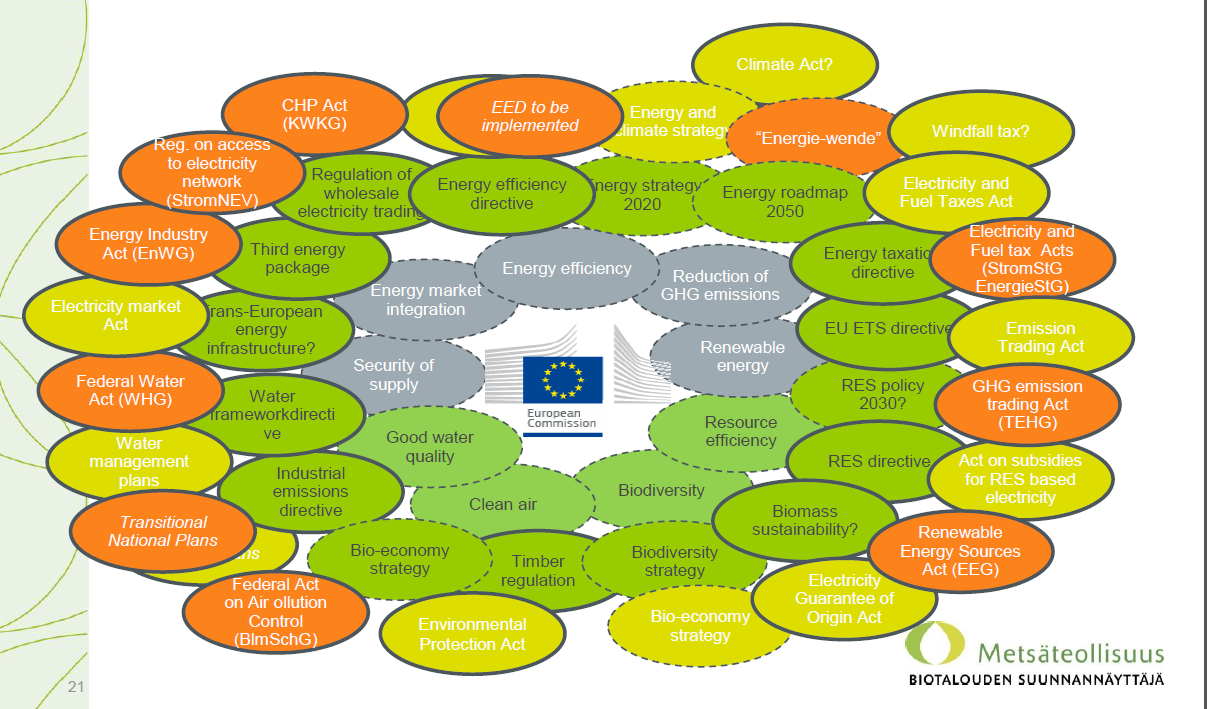 Esimerkki EU:n energia- ja