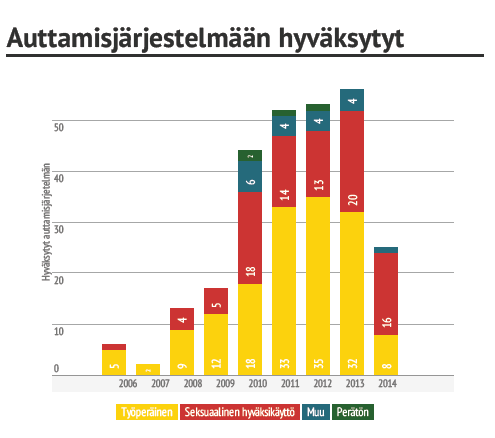 Seksuaalisesti